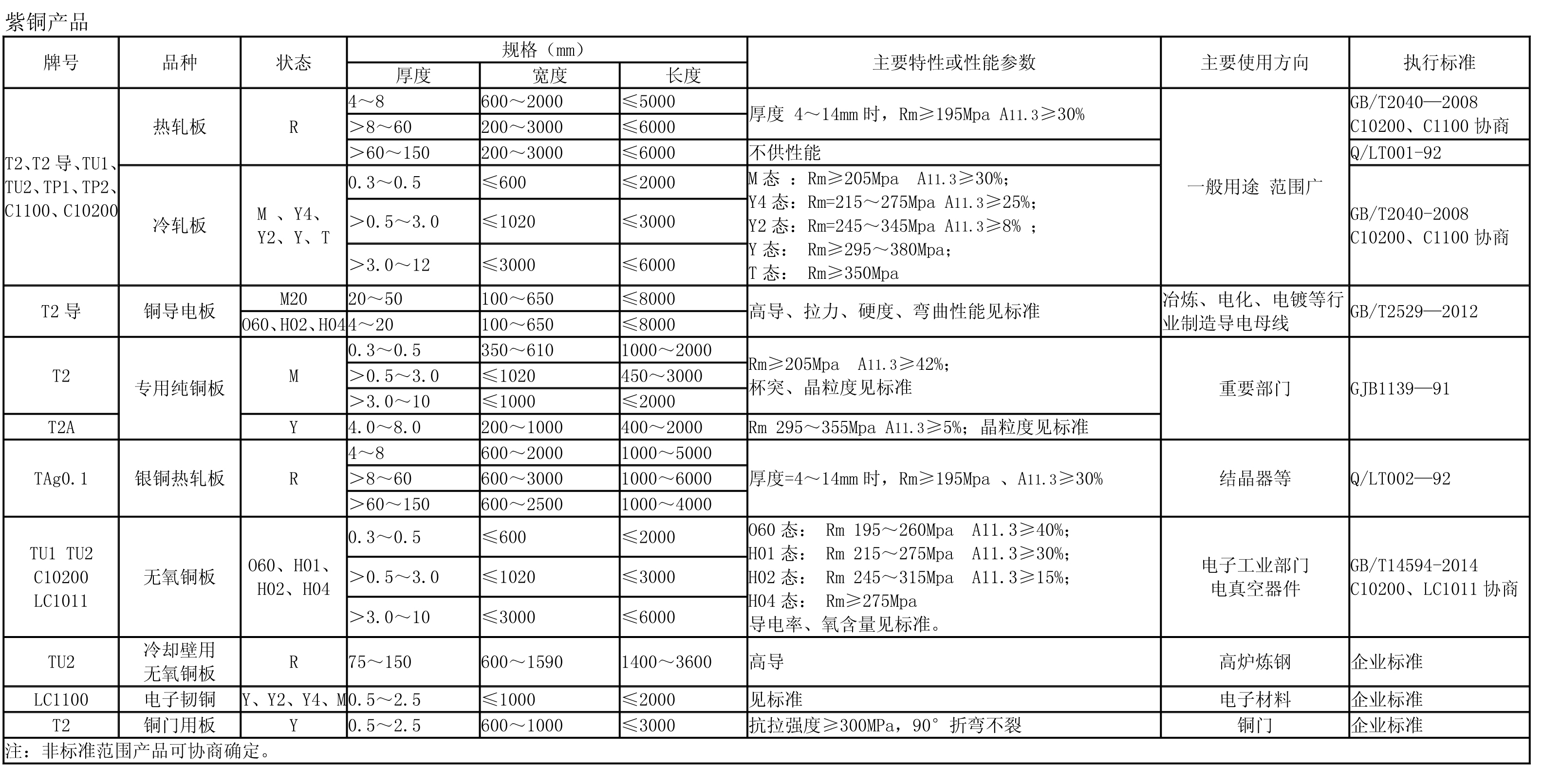 紫铜产品