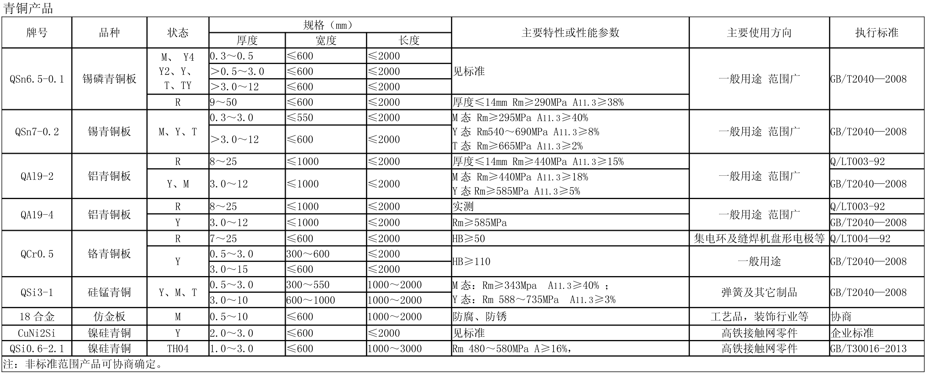 青铜产品